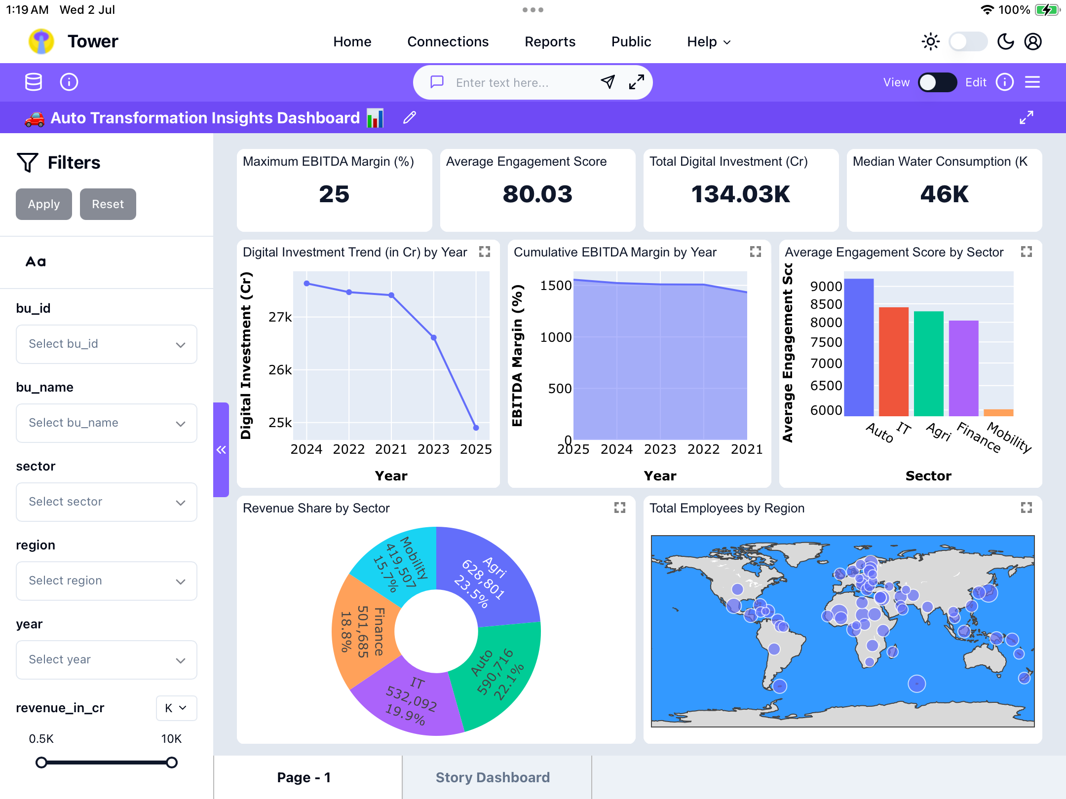 Tower dashboard on tablet